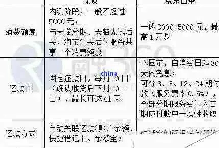 白条取现到底去哪了？手把手教你看懂资金流向