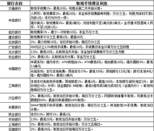 公积金取现要多久到银行卡？一文全明白
