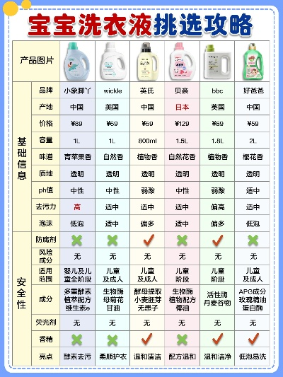 母婴用水品牌选择指南