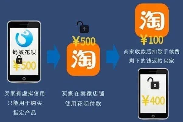 微店放心花额度究竟能不能套出来？深度解析背后的真相与注意事项