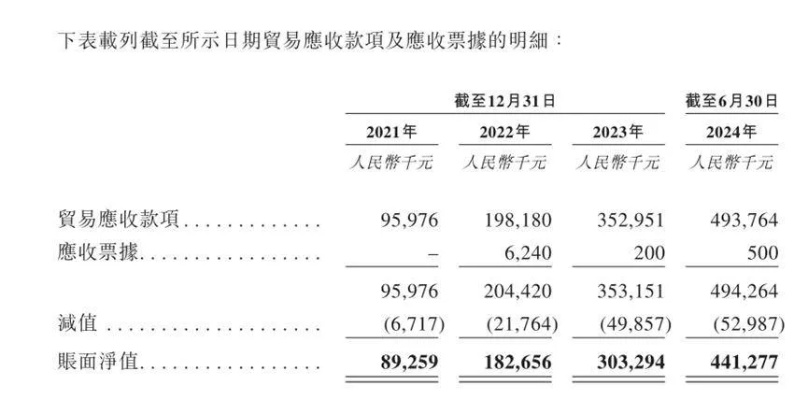 揭秘便利店白条套现，收多少钱的秘密大公开！
