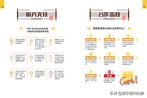 江苏投资连锁餐饮品牌概览