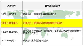 便利店白条取现，轻松解决你的临时资金需求
