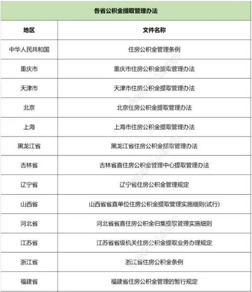 公积金租房怎么取现？能取多少钱？一文全明白