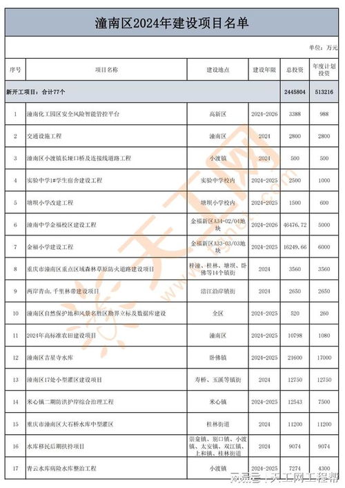 潼南智慧管廊报价单详解，了解格式与内容