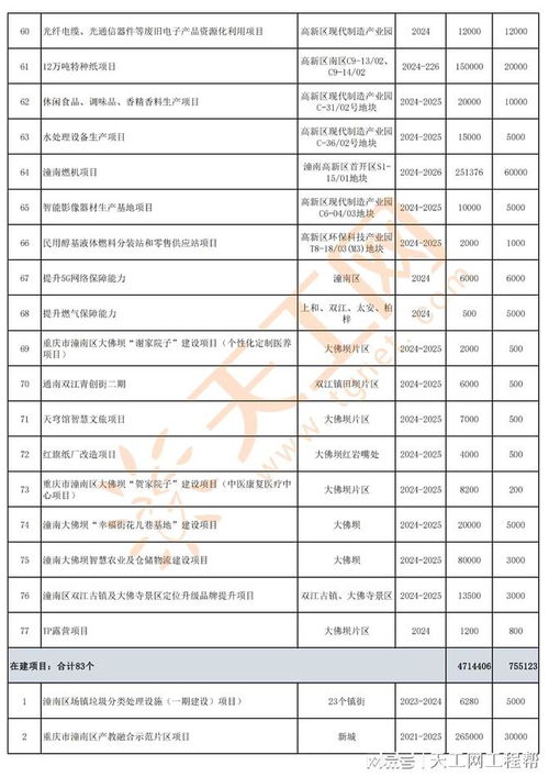 潼南智慧管廊报价单详解，了解格式与内容