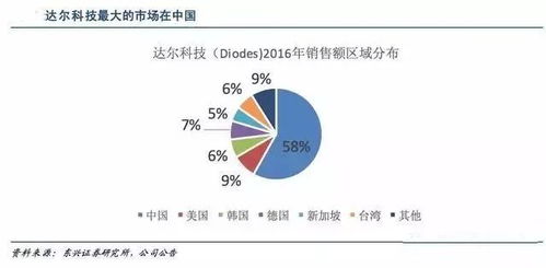 润来科技的产品线及盈利之道解析