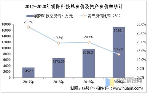 润来科技的产品线及盈利之道解析