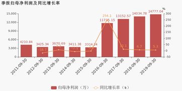润来科技的产品线及盈利之道解析