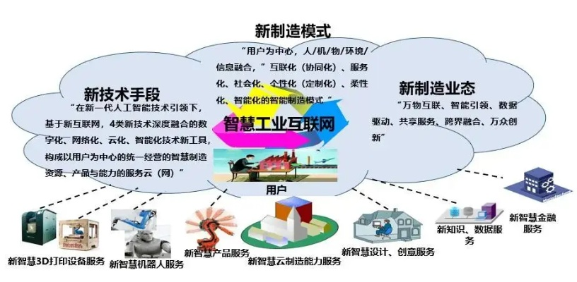 国家致富方向，多元发展与创新驱动