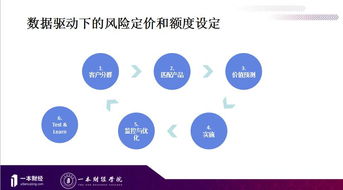 花呗专用额度的妙用与风险