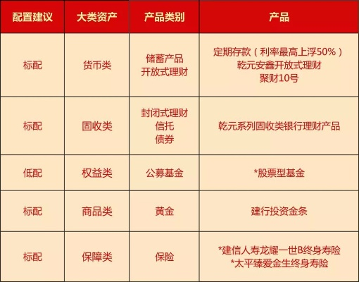 建行致富赢理财，你了解多少？