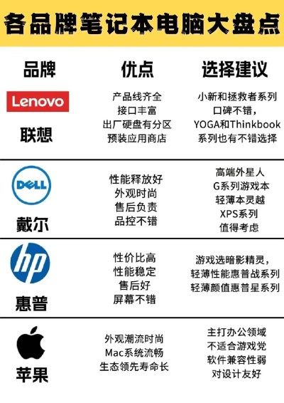 电脑各配件品牌大比拼