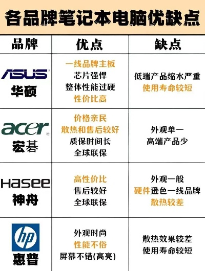 电脑各配件品牌大比拼