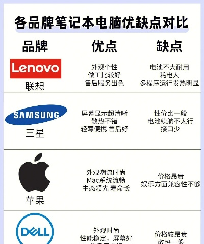 电脑各配件品牌大比拼