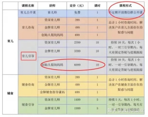 宝妈在家赚钱的副业选择，多样性与实际案例解析