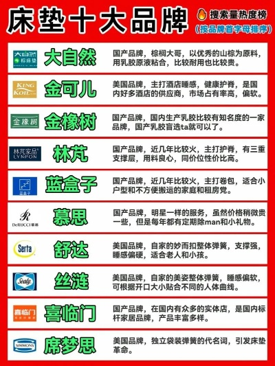 家居品牌名大揭秘