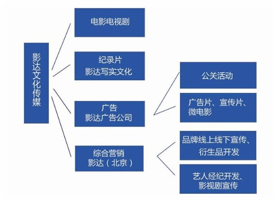 传媒公司做什么赚钱多点，业务模式与盈利途径的探讨
