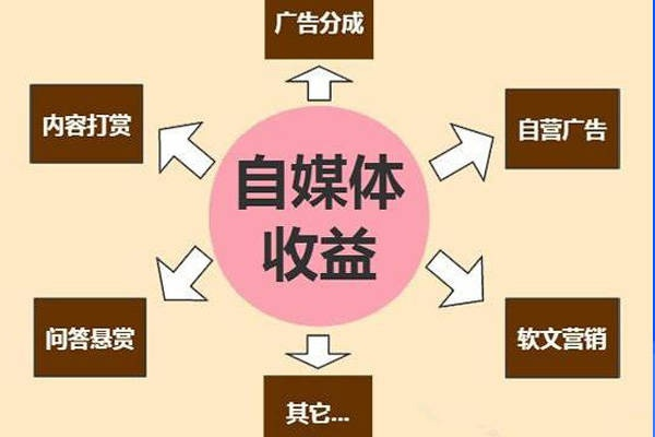 传媒公司做什么赚钱多点，业务模式与盈利途径的探讨