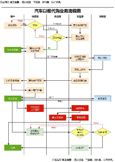 汽车品牌代理公司业务概览