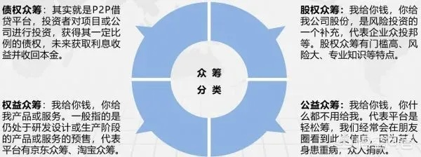 海口众筹创业项目全解析，热门项目一网打尽
