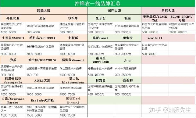 户外品牌价格大比拼，谁是真正的户外之王？