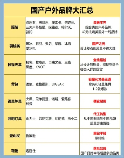 户外品牌价格大比拼，谁是真正的户外之王？