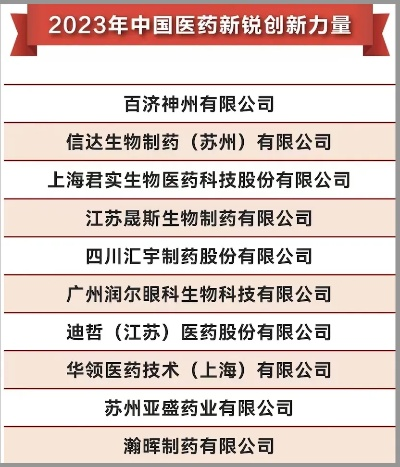 新锐医药品牌—创新与信赖的结晶