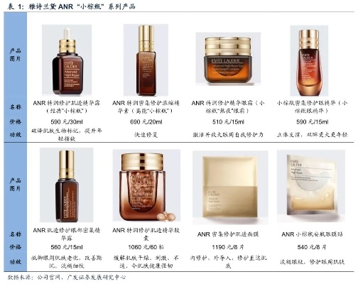 小品牌化妆品的逆袭之道