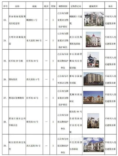 姓名查酒店入住记录，探究、理解与合法操作