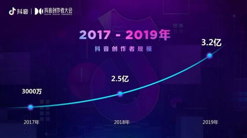 揭秘抖音月付提现，利息收入大揭秘！