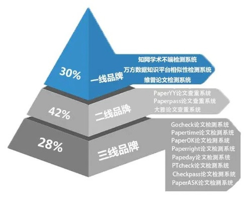 品牌等级，从入门到专家的全方位指南
