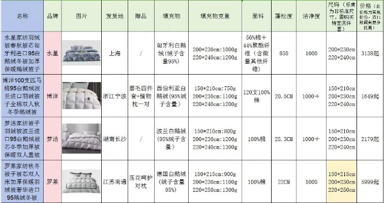 母婴棉被品牌选购指南