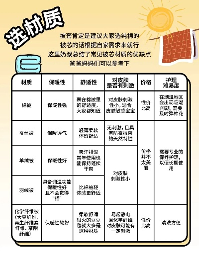 母婴棉被品牌选购指南