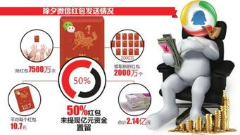揭秘抖音月付提现利率，揭秘背后的真相与案例分享