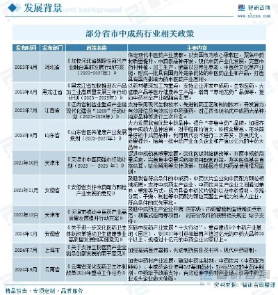 中国民用医药品牌发展概览