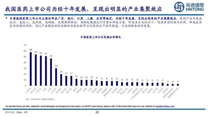 中国民用医药品牌发展概览
