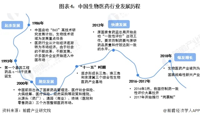 中国民用医药品牌发展概览