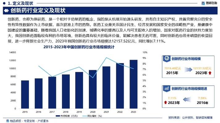 中国民用医药品牌发展概览