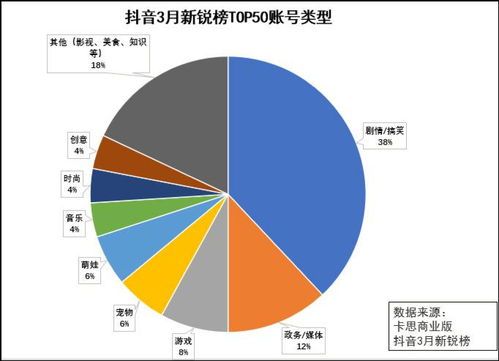 揭秘抖音月付提现，为何利率让人头疼？
