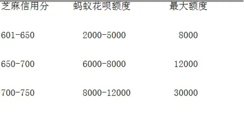 花呗提现手续费高昂，如何应对？