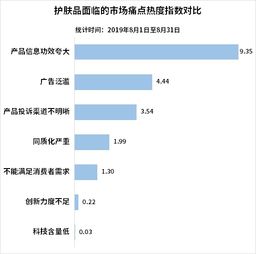 化妆品品牌分析，从市场地位到消费者洞察