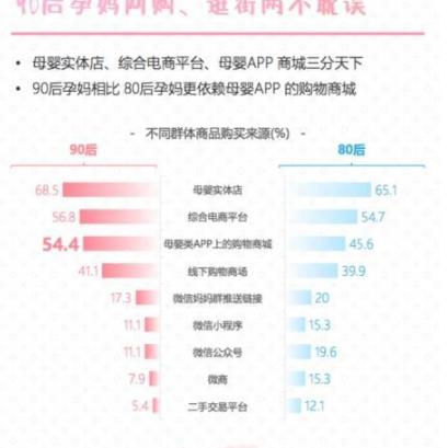 母婴APP市场现状与发展趋势