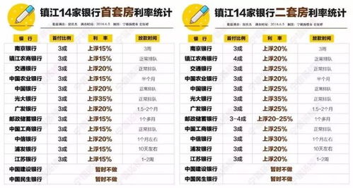 揭秘抖音月付提现利率，如何计算你的收益？
