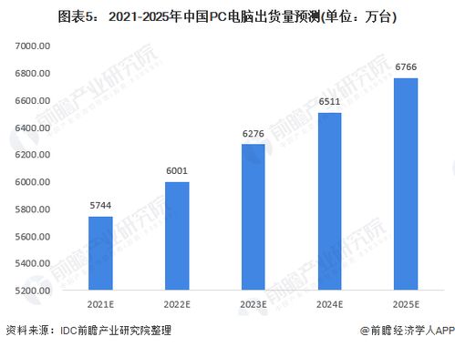 国产品牌电脑市场现状与案例分析