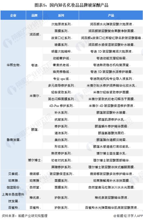 化妆品品牌分析