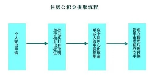 富士康公积金取现要留多少？一文解读清楚