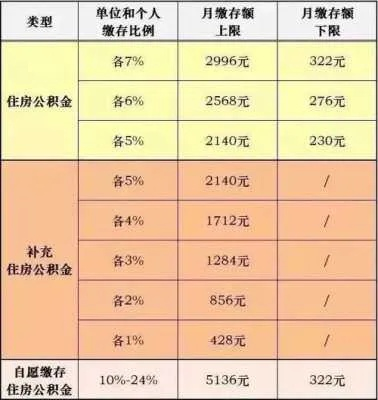 富士康公积金取现要留多少？一文解读清楚