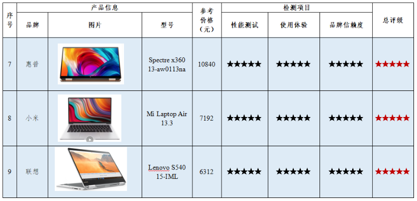 中国品牌电脑产品全面解析