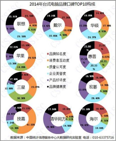 中国品牌电脑产品全面解析